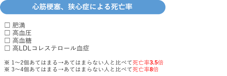 高血圧になりやすいかチェック